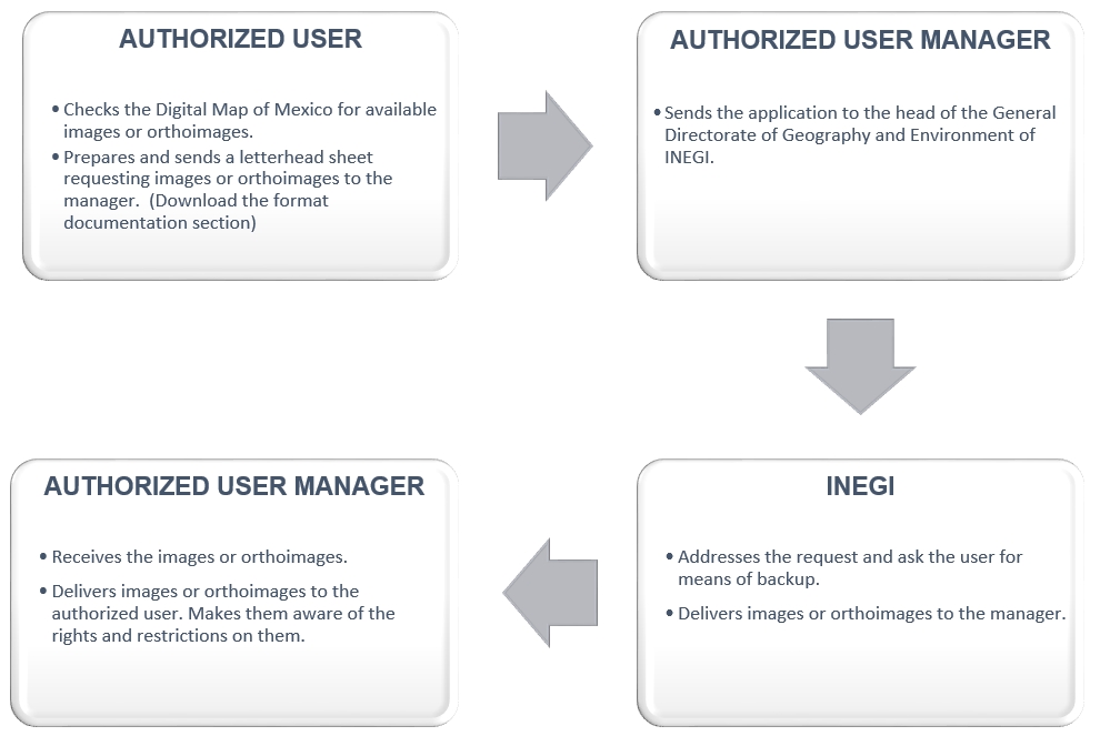 High resolution images